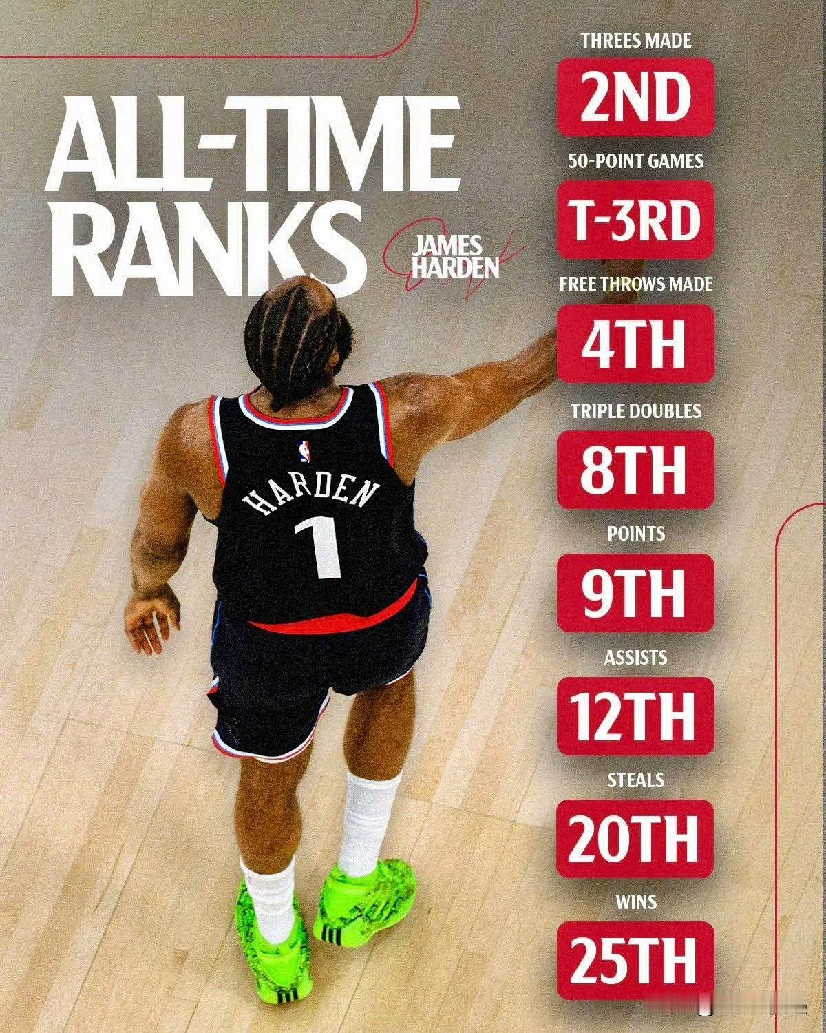 快船的机会来了，未来五战有机会杀到西部第八！竞争对手中，勇士缺了巴特勒后已经两连