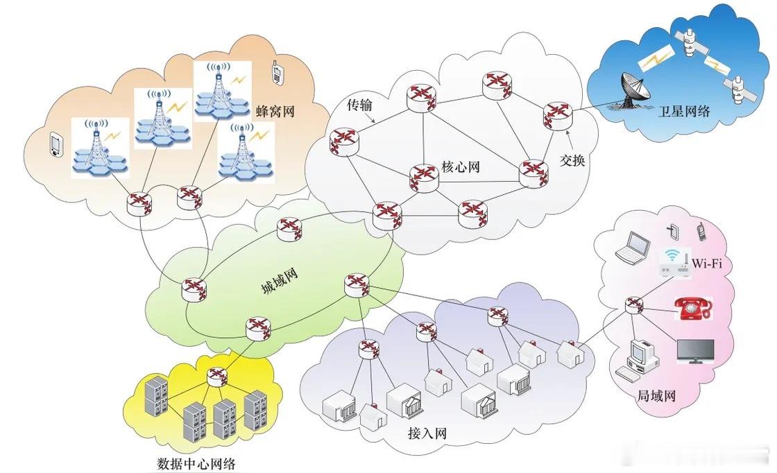 光通信核心赛道深挖：光隔离器产业链标的全梳理光隔离器作为光通信核心器件，可有效规