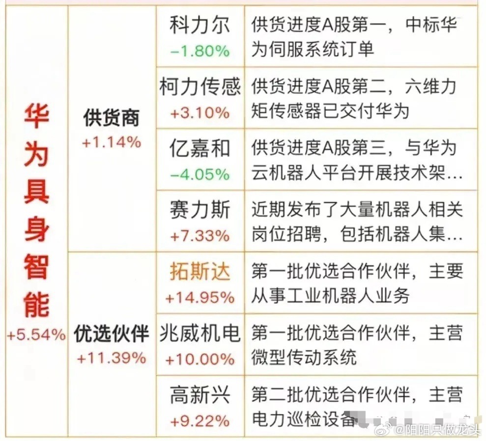 华为具身智能（机器人）概念梳理华为具身智能CloudRobo于华为开发者大会20