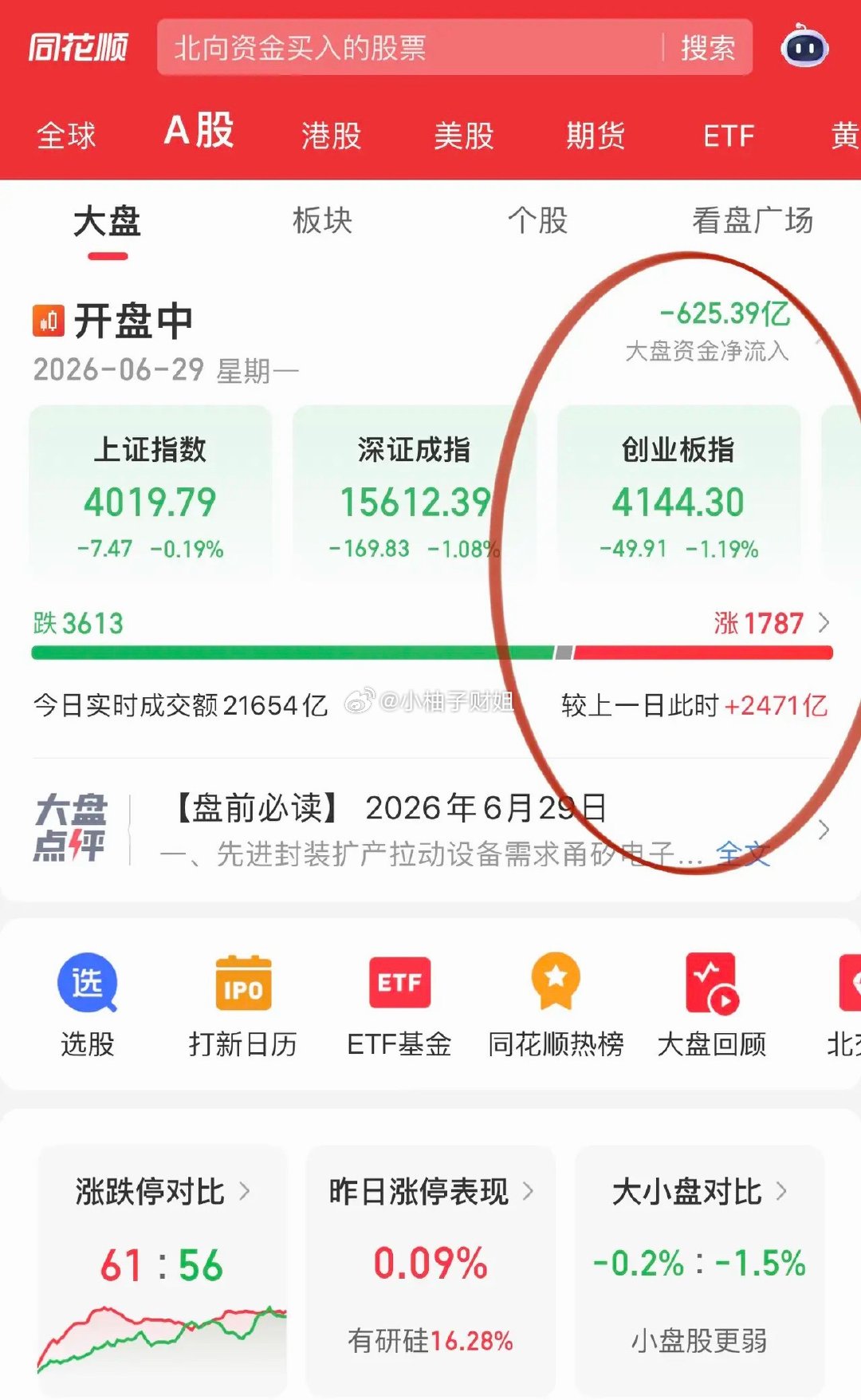 开眼了！消费医药绝望中又给出希望！极致低迷之后，医药板块迎来强势反攻！压抑许久的