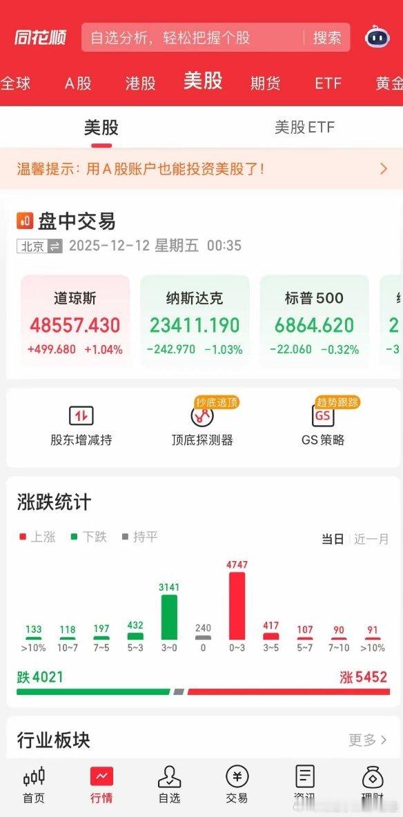 利好落地，美联储未来路径充满不确性，加之市场“AI泡沫”声音再起，美股市场涨跌分