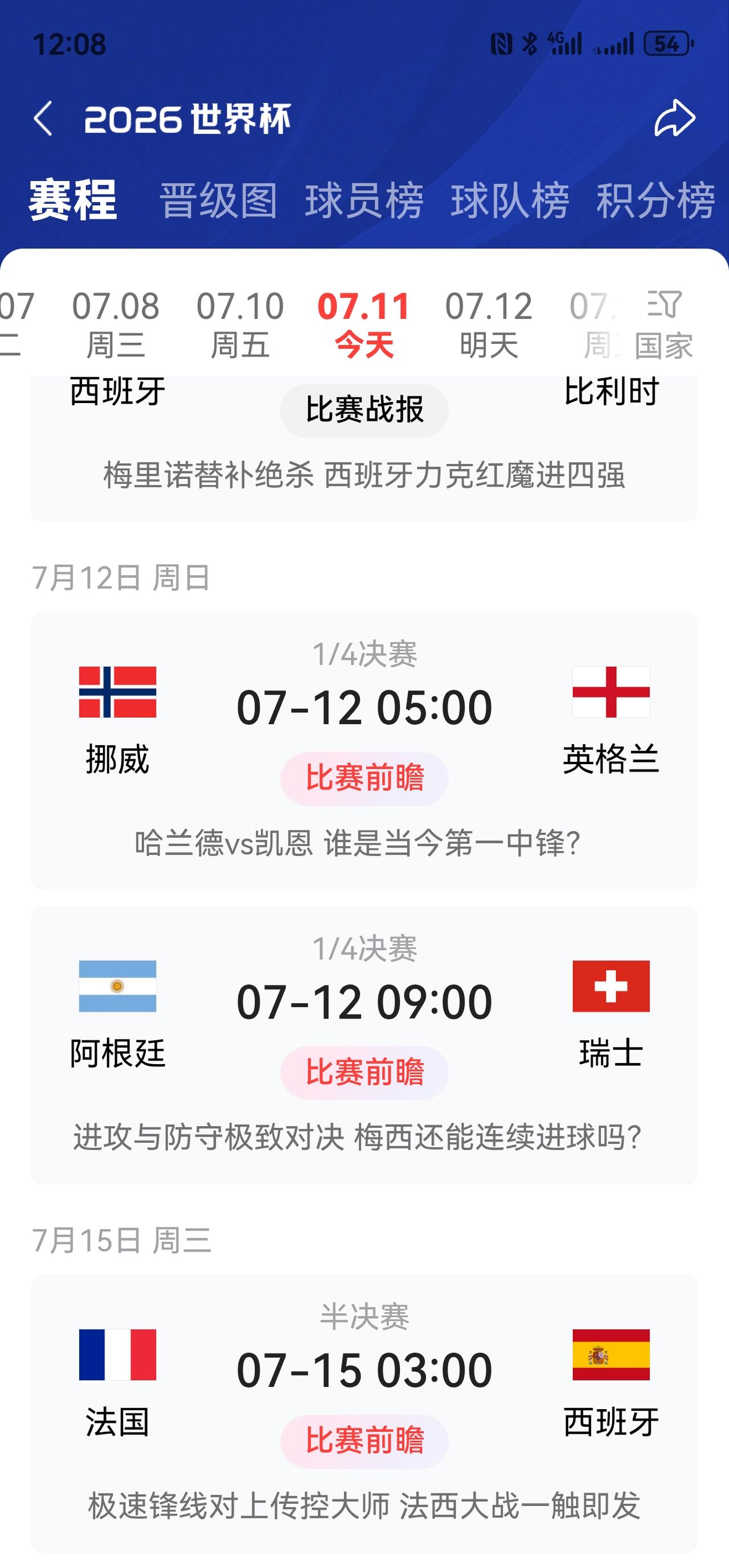 世界杯明日赛事预测！一，挪威对英格兰，俩个队队都是攻强守弱，估计会