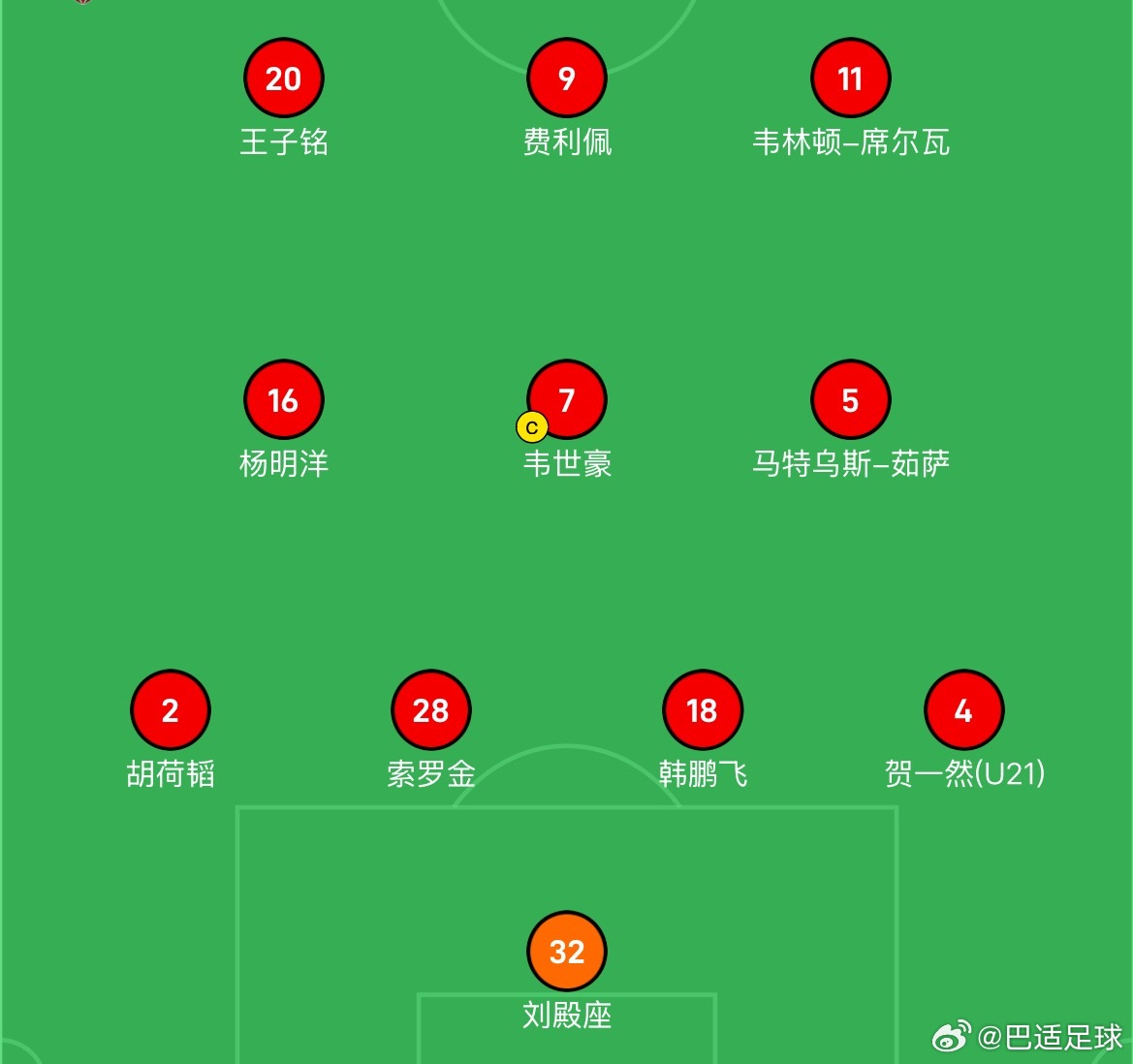 成都蓉城首发当中，王子铭替代了罗慕洛，其余没有变动。看这阵势，约师所说的变动有可