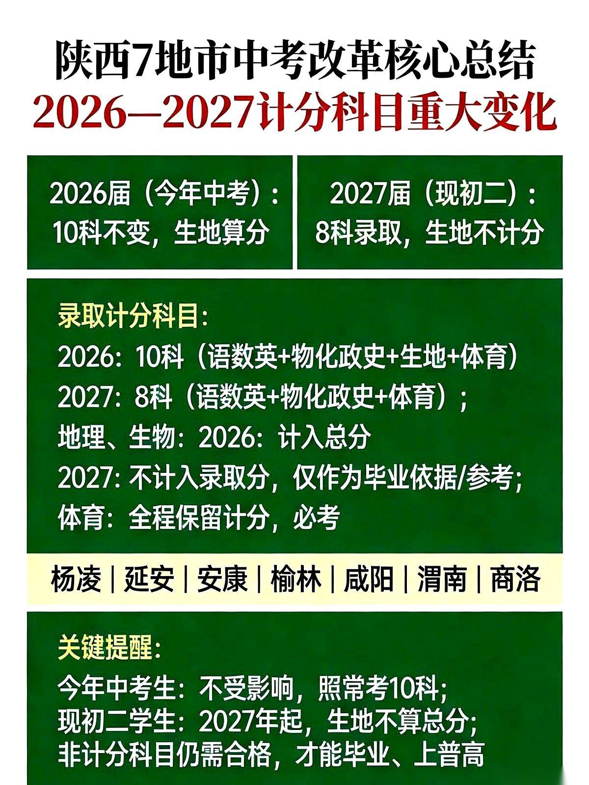 刚交了下学期的地理生物补课费，扭头就告诉我，这俩科目，不算总分了。真的，家长群