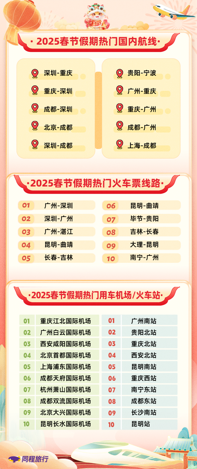 同程旅行2025春节旅行报告: 十大国内最热门的酒店预订城市出炉