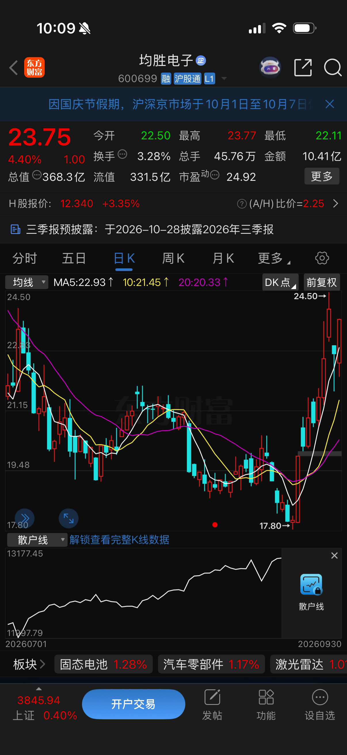 均胜电子反包起来了[比心]​​​