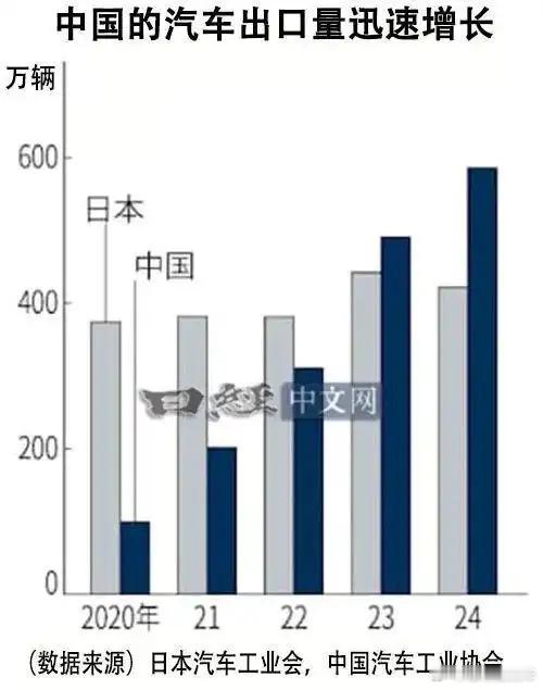 在2024年卷到极致的中国车市，奇瑞以38.4%的年销量增速逆势狂飙，连续22年