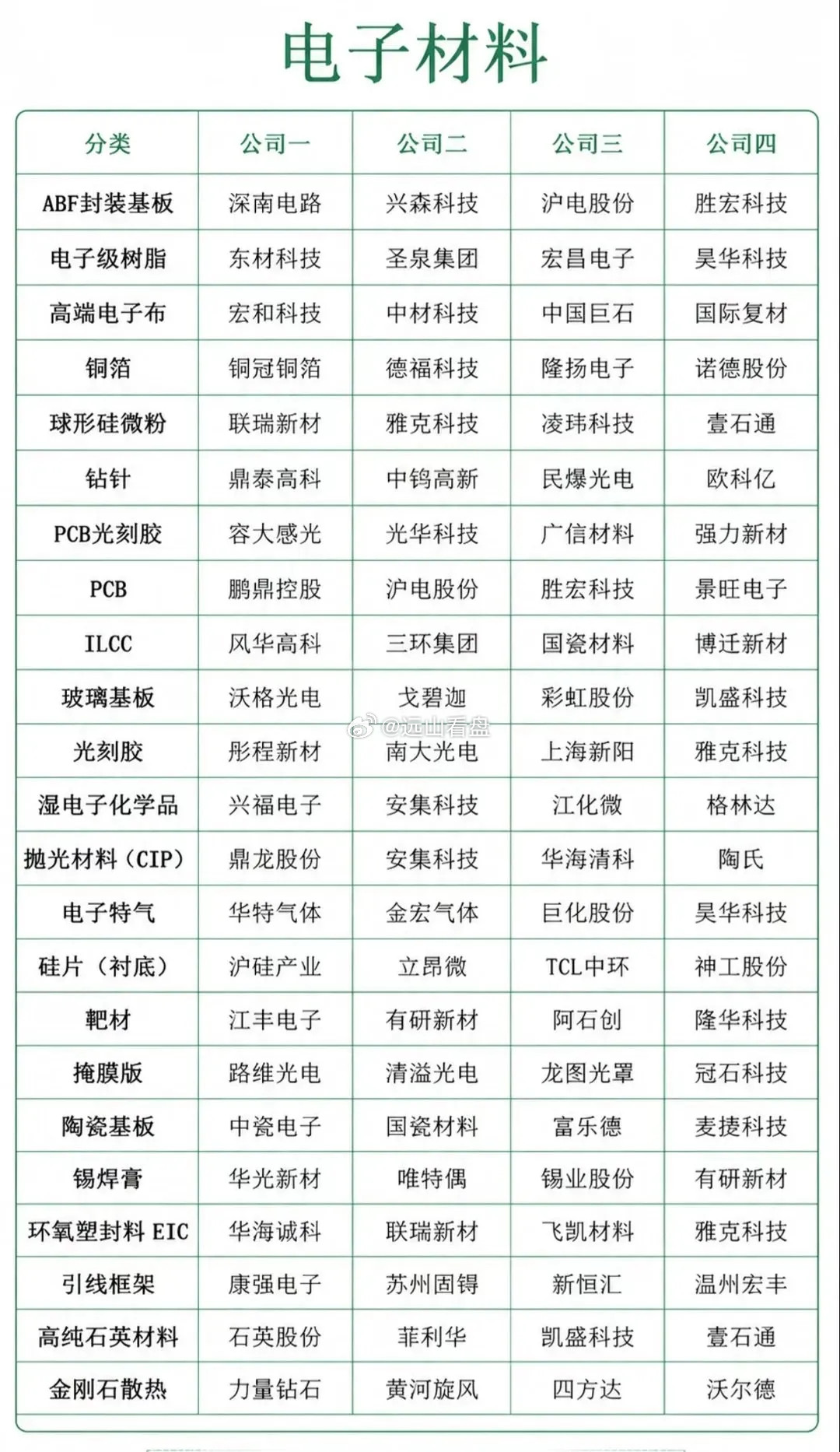 电子材料尤其MLCC个股全梳理！MLCC，也就是多层片式陶瓷电容器，在很多前沿领
