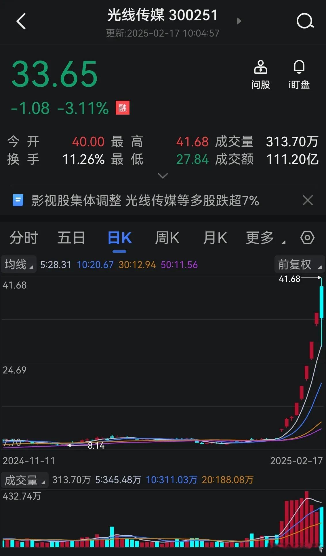 光线传媒买光线传媒成了接盘侠随着哪吒2的火爆，光线传媒连拉5个板后，以前天天看