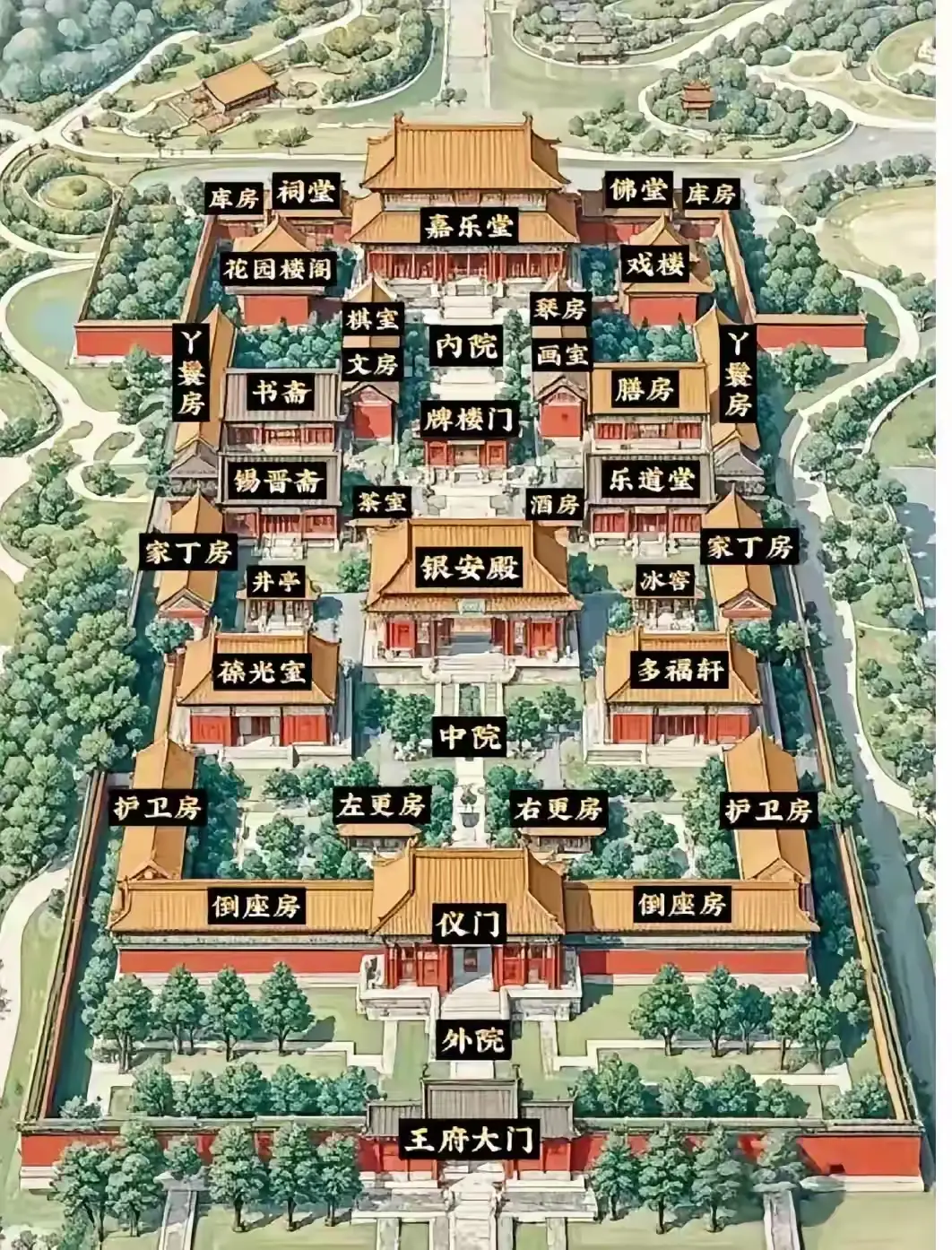古代王府的建筑构成一图览