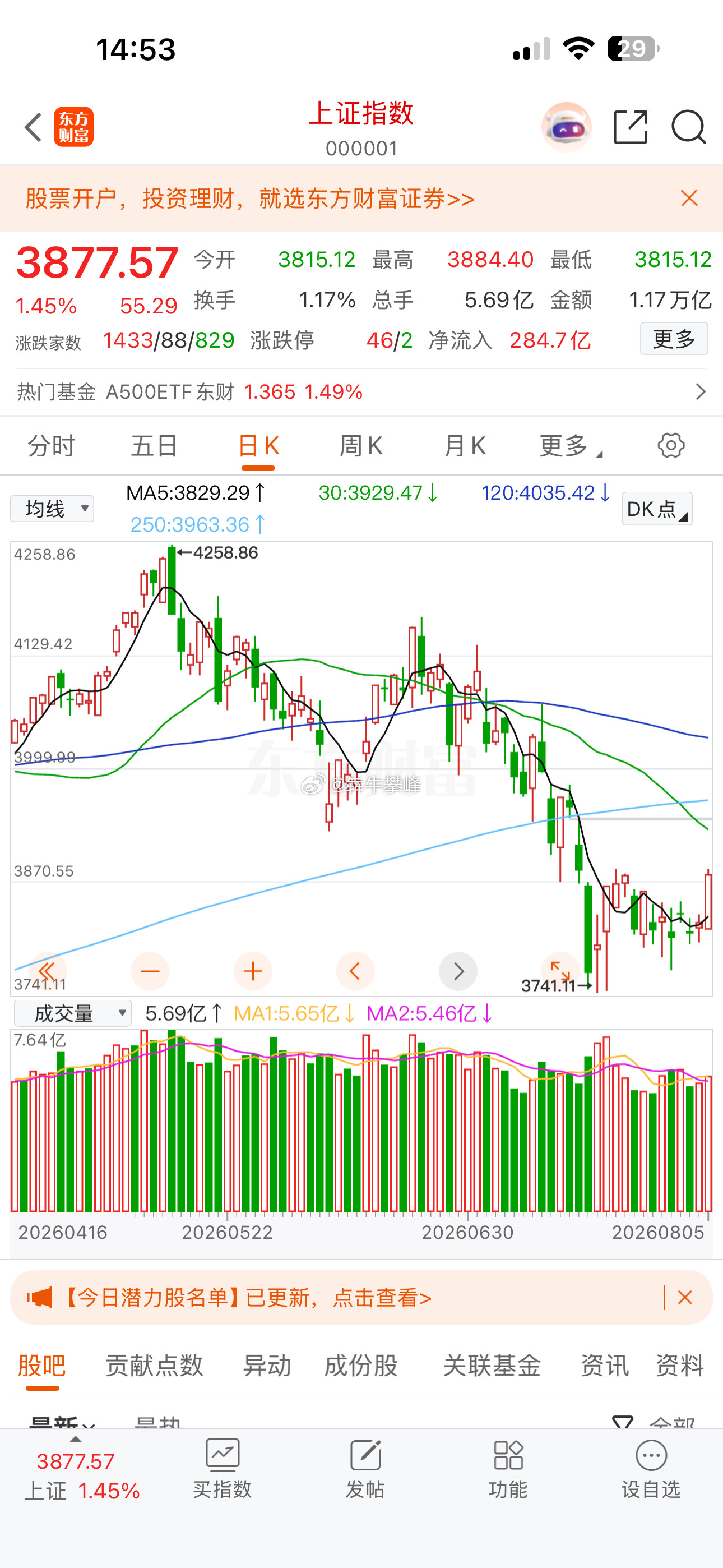 A股明天继续拉升！