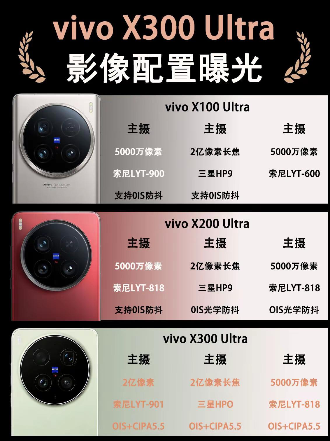 vivo三代Ultra影像盘点。vivoX100Ultra-X300Ult