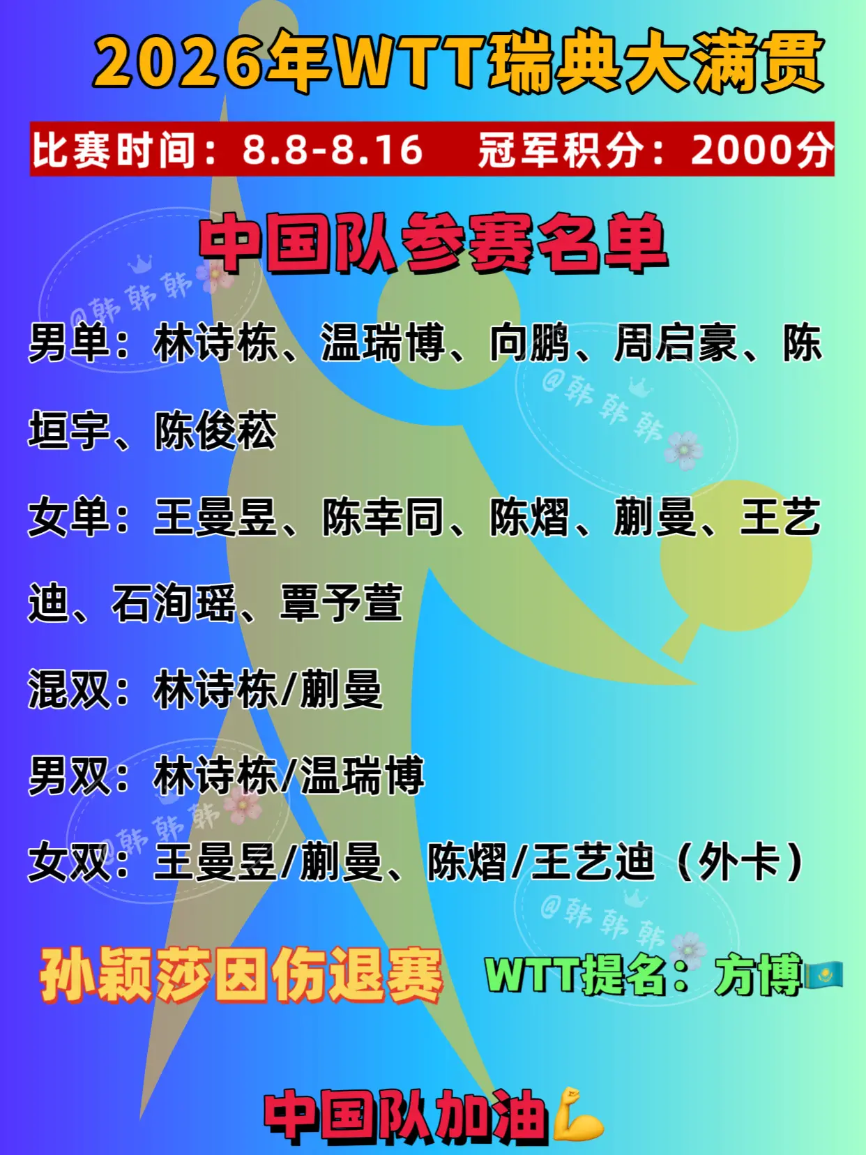 2026年瑞典大满贯。中国队参赛名单更新 孙颖莎因伤退赛，池旼亨递补 ...