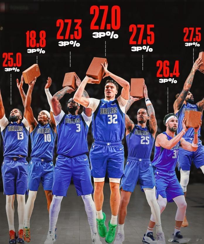 独行侠的困境远比预期更糟！即便完成那笔著名的东契奇——浓眉交易后，也没人预料到开