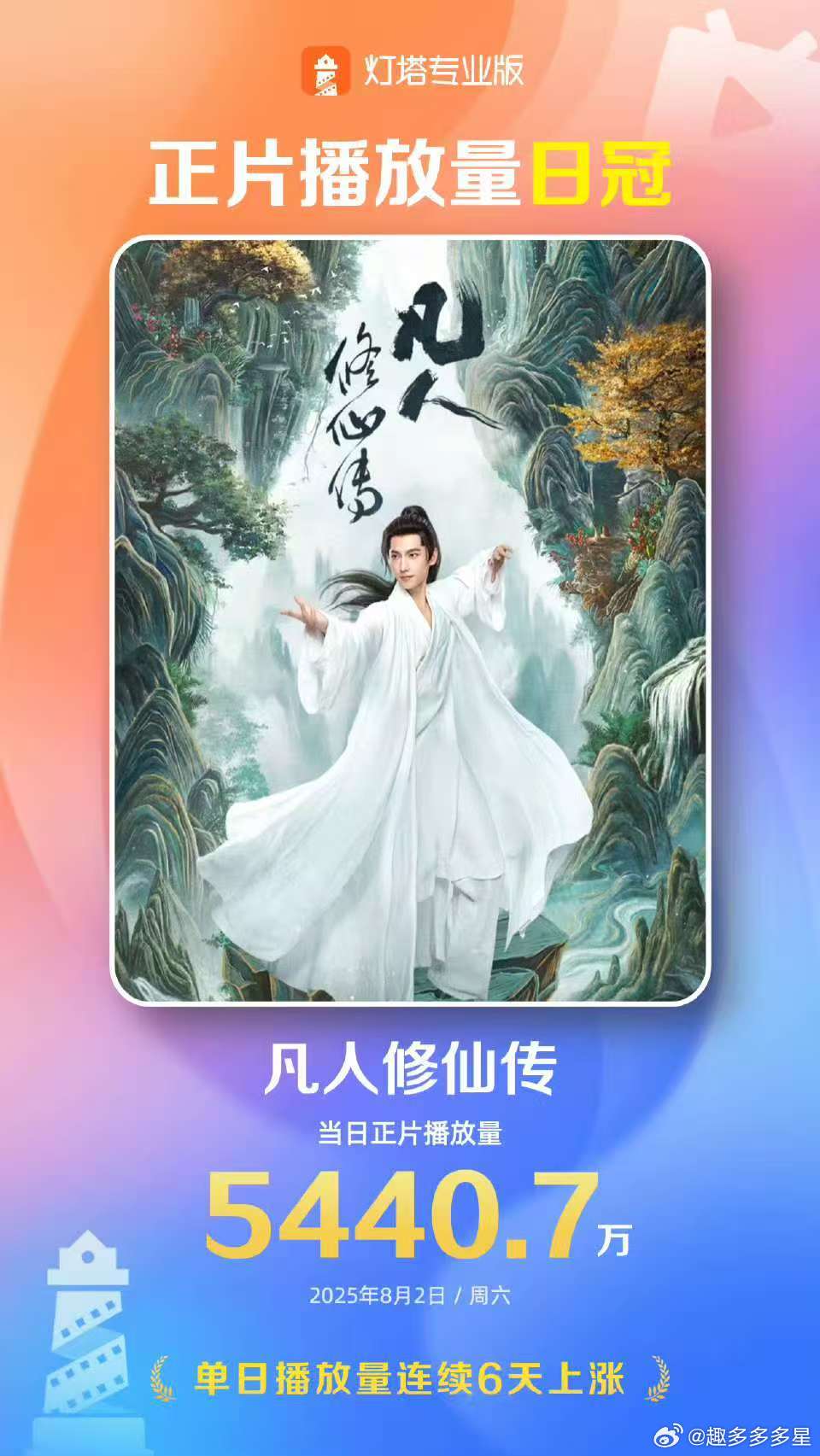 凡人修仙传单日播放量冠军凡人修仙传又双叒叕霸榜了！这波操作直接让其他番剧哭晕在厕