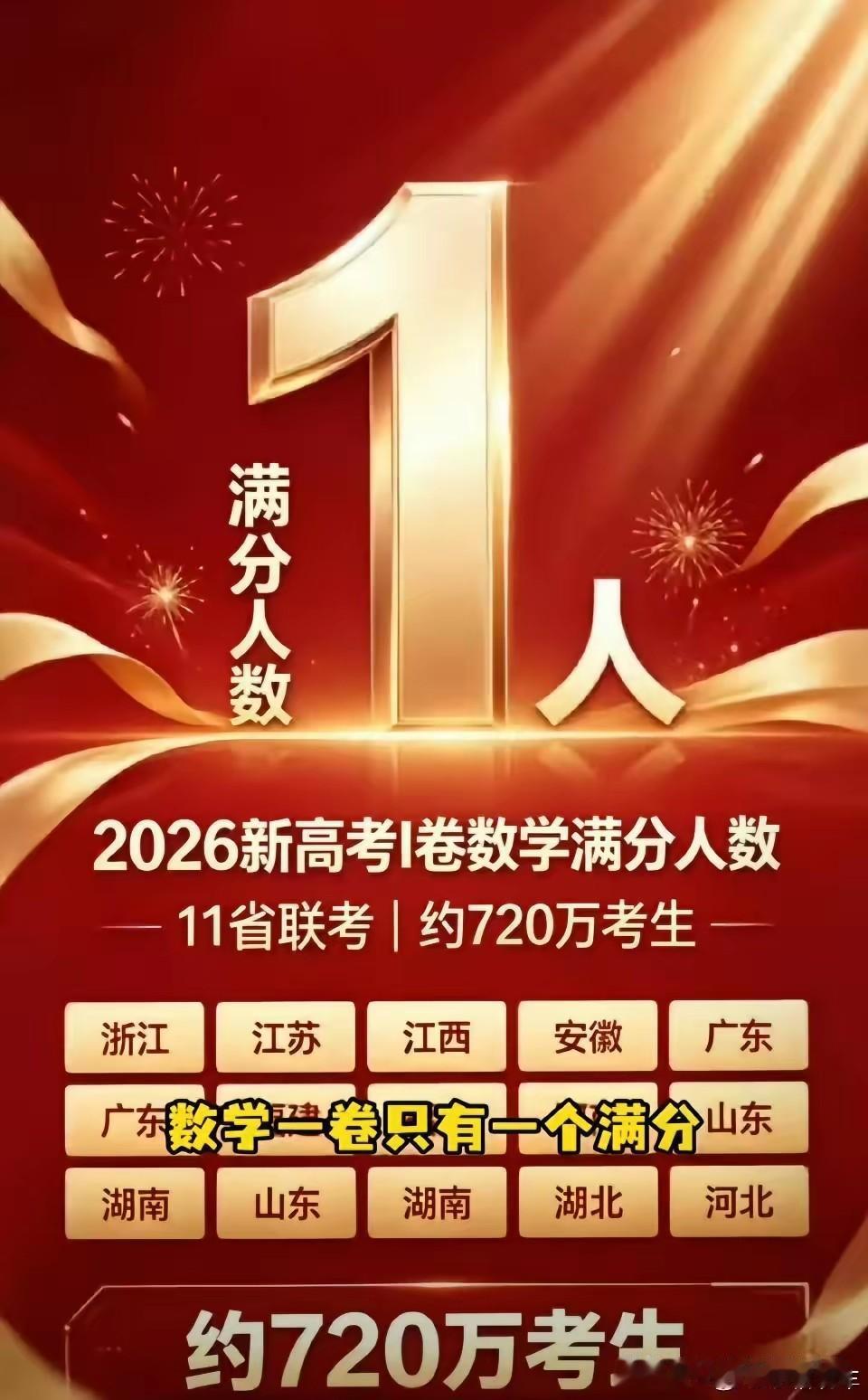 惊呆！720万考生居然数学只有一个满分这创造了今年全国数学一卷高考的记录这唯
