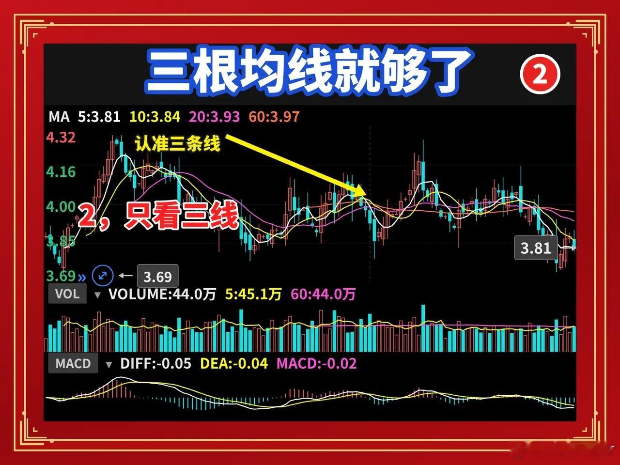 新股民炒股：三根均线，一个动作，就够了新股民最容易犯的错，不是不懂，是学得太杂。
