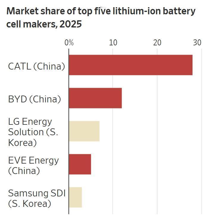“不止稀土，中国还有三招能卡美国脖子”中方一再强调，稀土相关物项具有军民两用