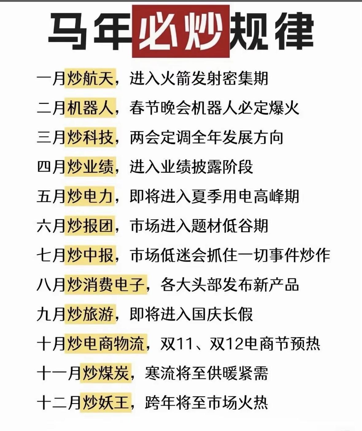 2026年马年必炒榜投资指南：每月必炒行业揭秘马年题材轮动指南：一月航天热，