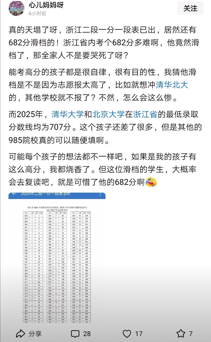 682分在浙江排在1300多名，这个分数的学生第一段没有录取，原因无外乎，1、