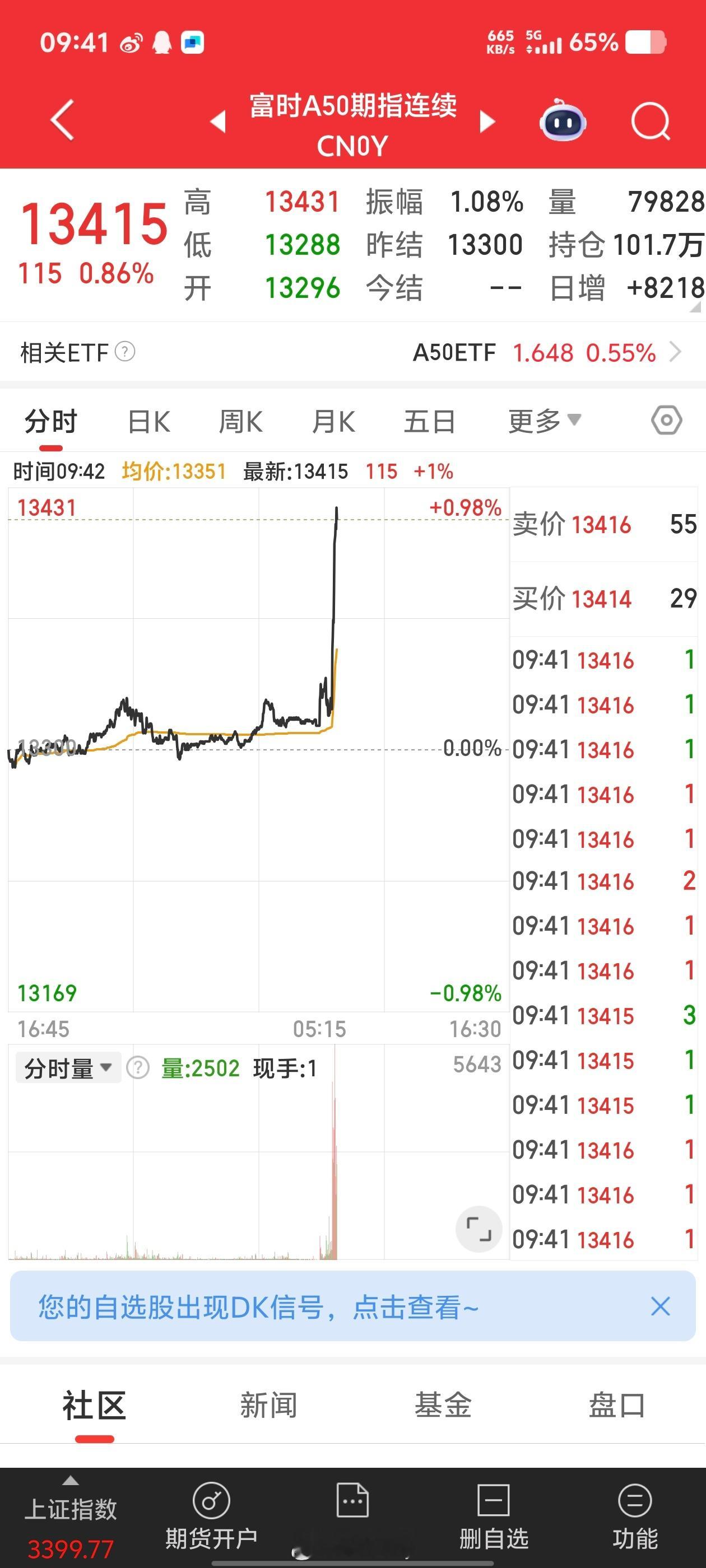 50拉直线有好事发生？​​​