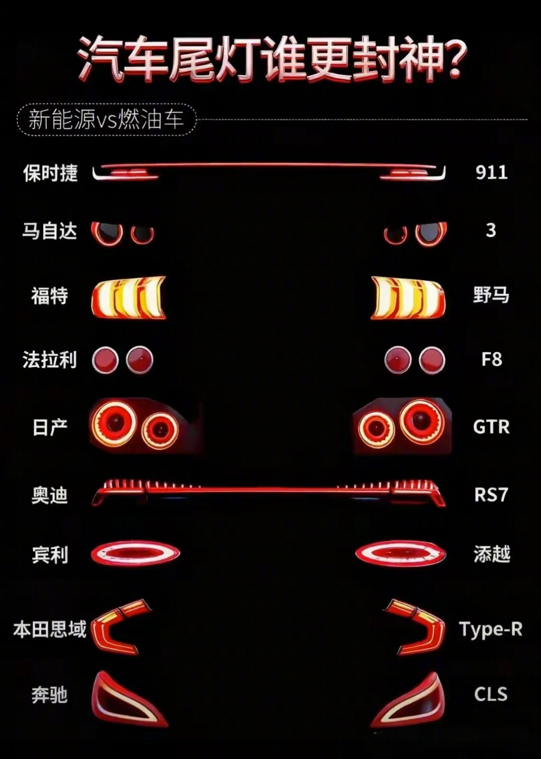 价格高的豪华品牌，像宾利、保时捷等，在认知里往往最好看。大家觉得是不是这样？