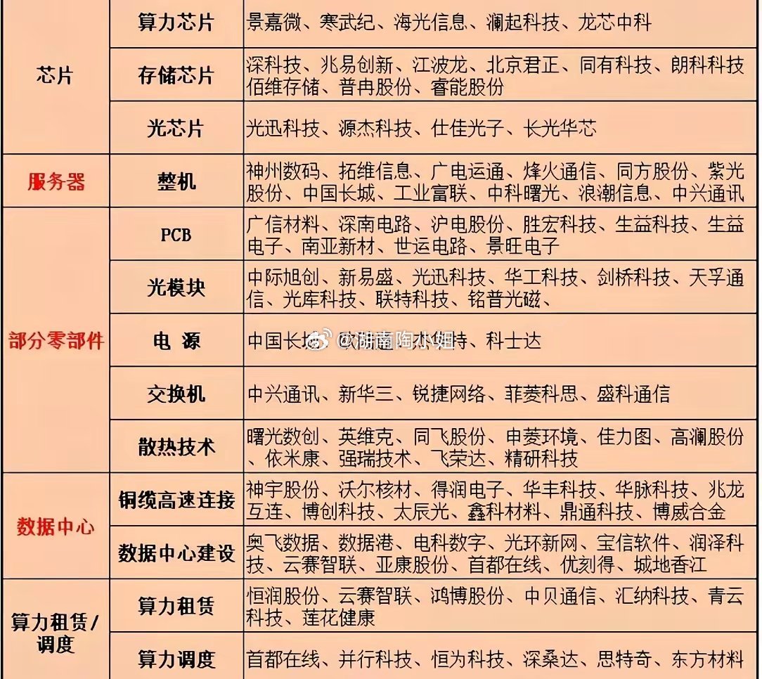 AI算力基础CPO、光模块、液冷、PCB，2026年谁更有有机会光模块&CP