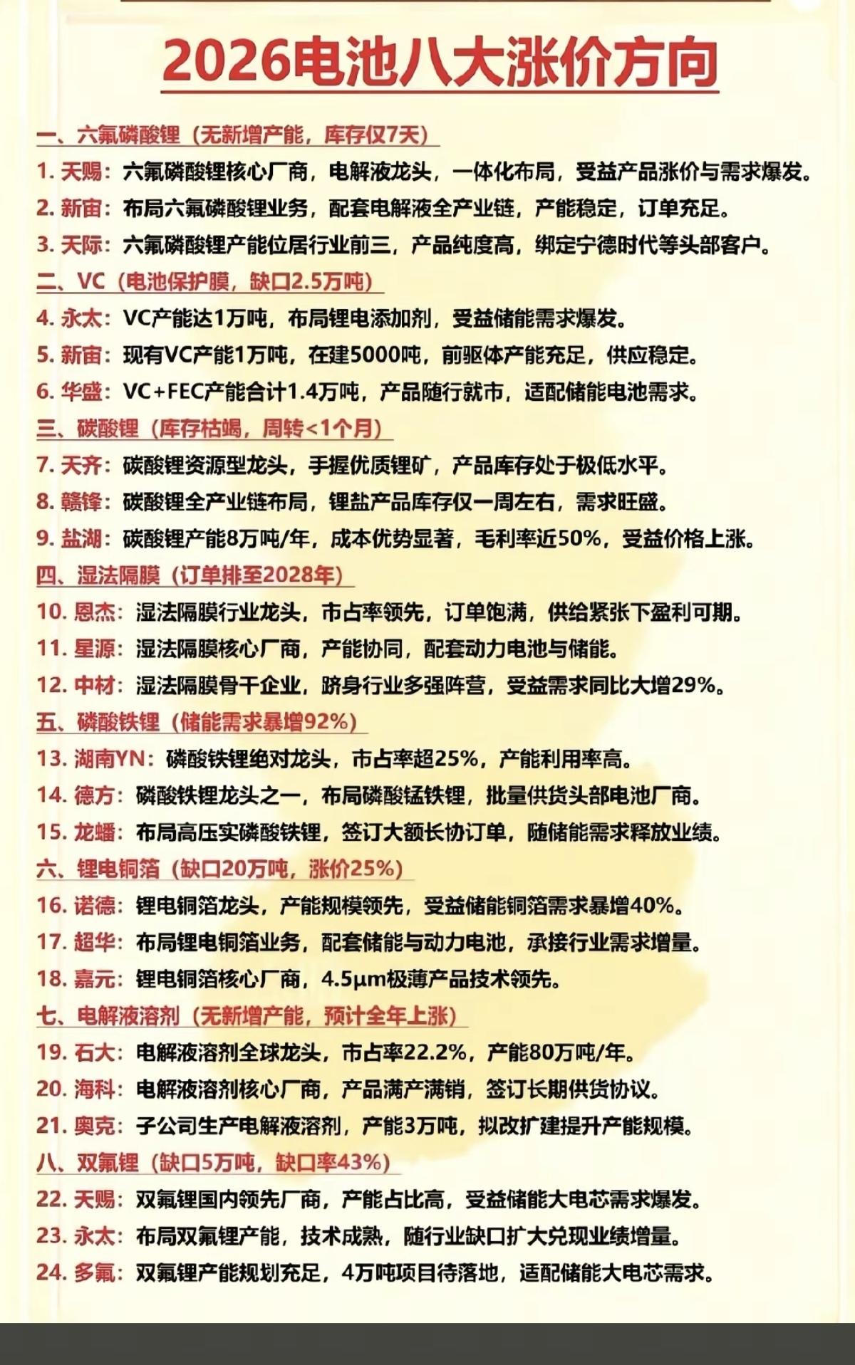锂电池：八大材料+涨价方向！1.六氟磷酸锂（无新增产能，库存仅7天）2.V