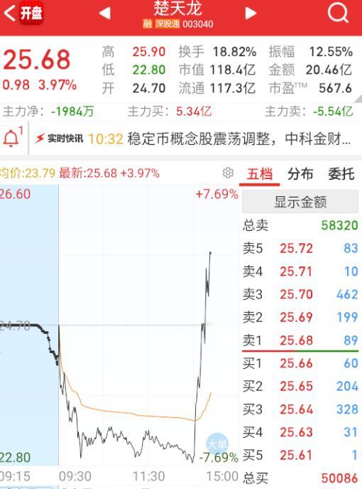 稳定币这边，金一拉了一半不管了，又拉个楚天龙的大退潮，然后恒宝还在深水，这样的话