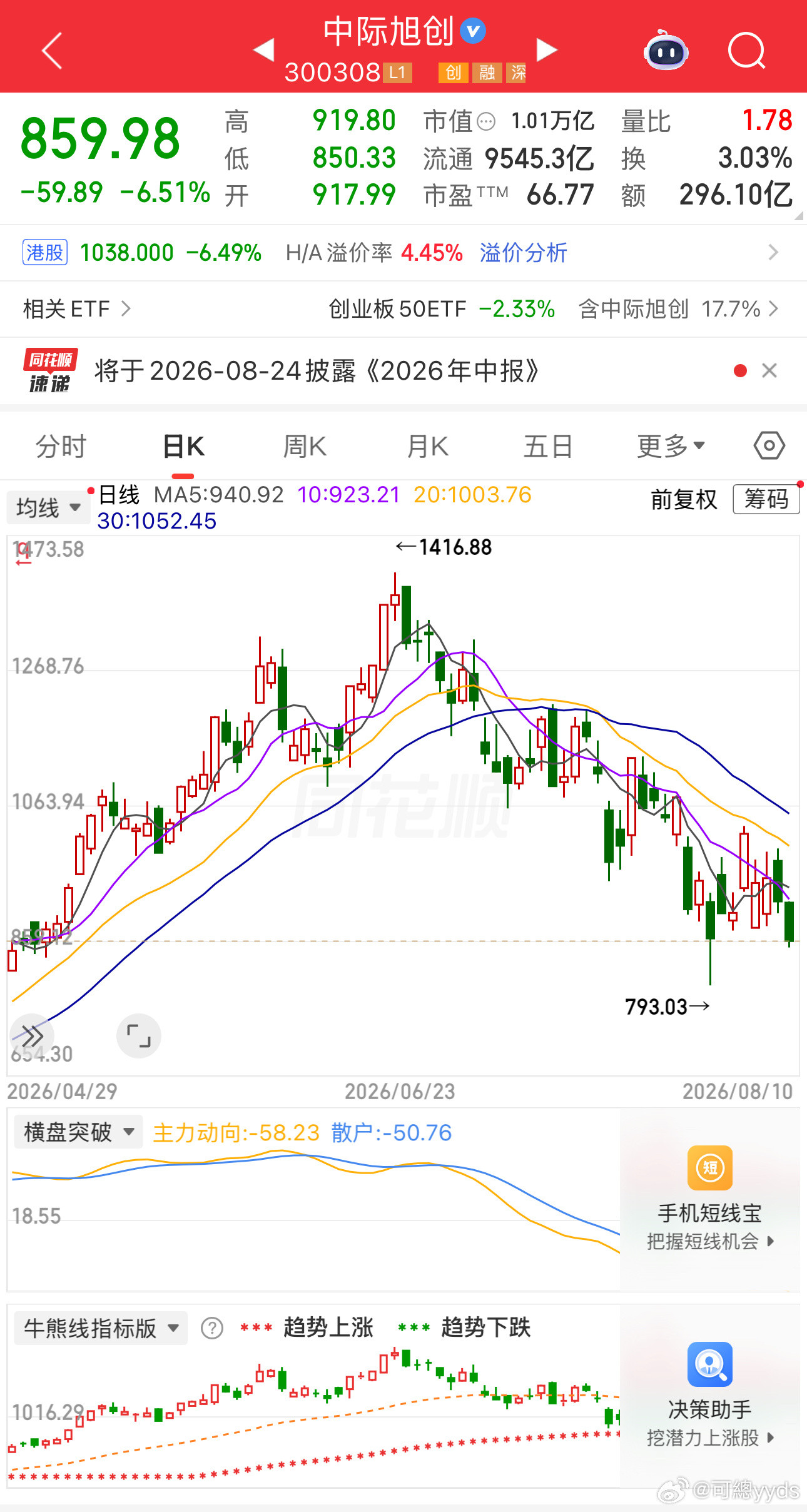 在无人问津的角落，大哥默默下行A股