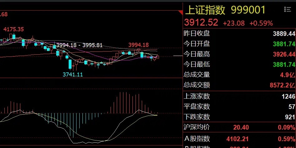 英伟达业绩超预期！格力电器业绩承压隔夜市场回顾1、英伟达业绩超预期：美股三大指数