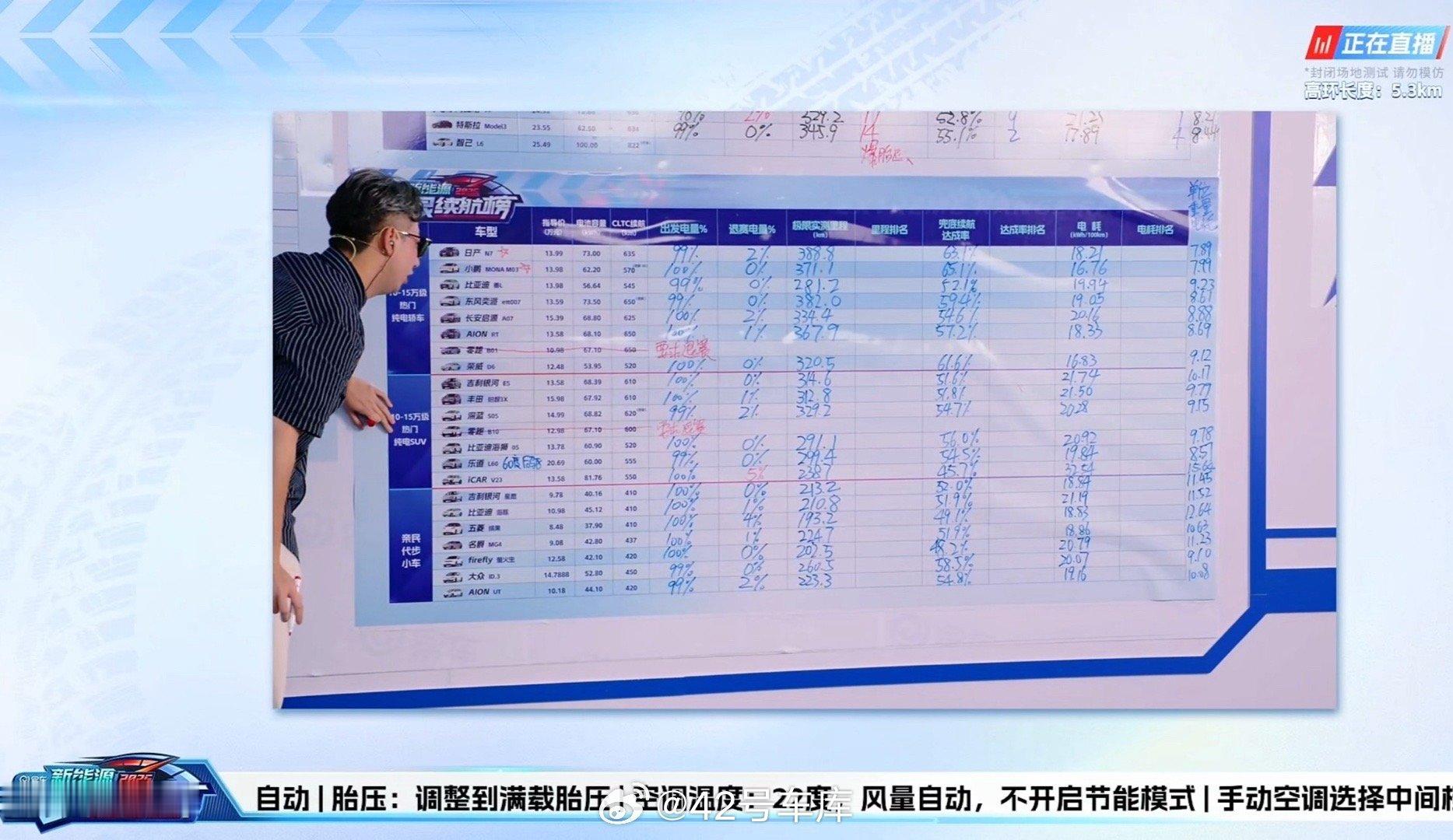 易车续航极限测试直播10-15万级别纯电轿车刚测完，跑的最长的是日产N7，