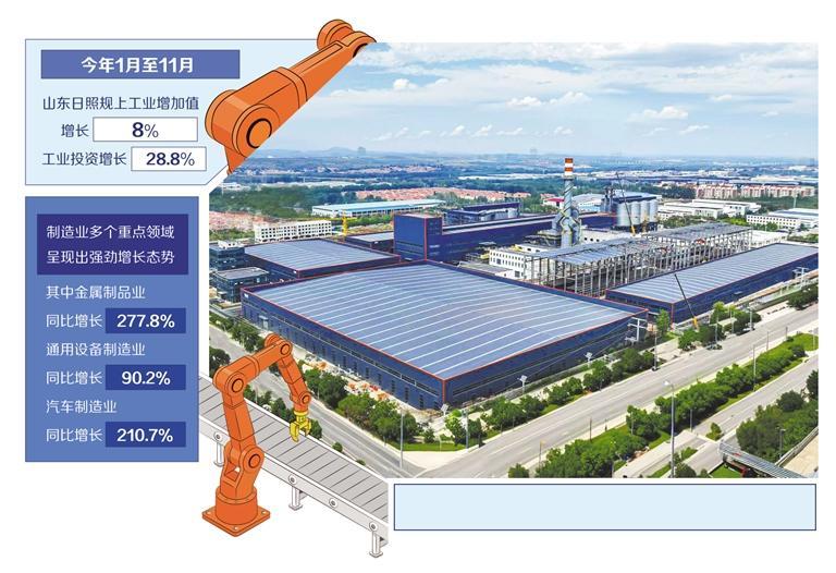 山东日照: 工业投资热从何来