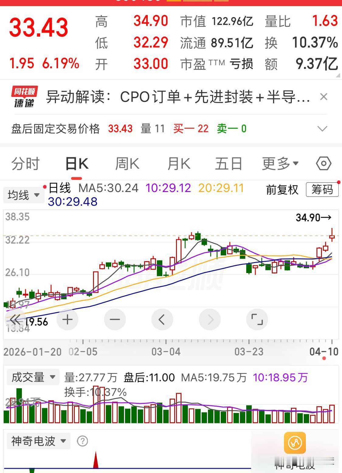 目前，最关键的是选股。