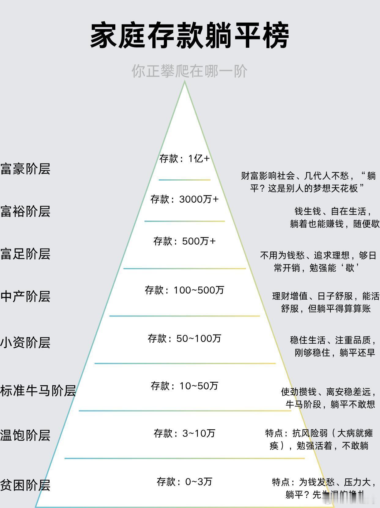 家庭存款超过50万算什么水平家庭存款超过50万在我国属于较高水平。根据中国人民