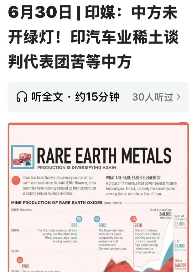 最高级的羞辱其实就是无视！ 印度组建了一个代表团，准备来中国谈判讨论一下进口