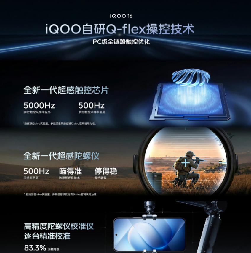 iqoo如果你喜欢玩fps游戏，那么iQOO16的Q-flex操控技