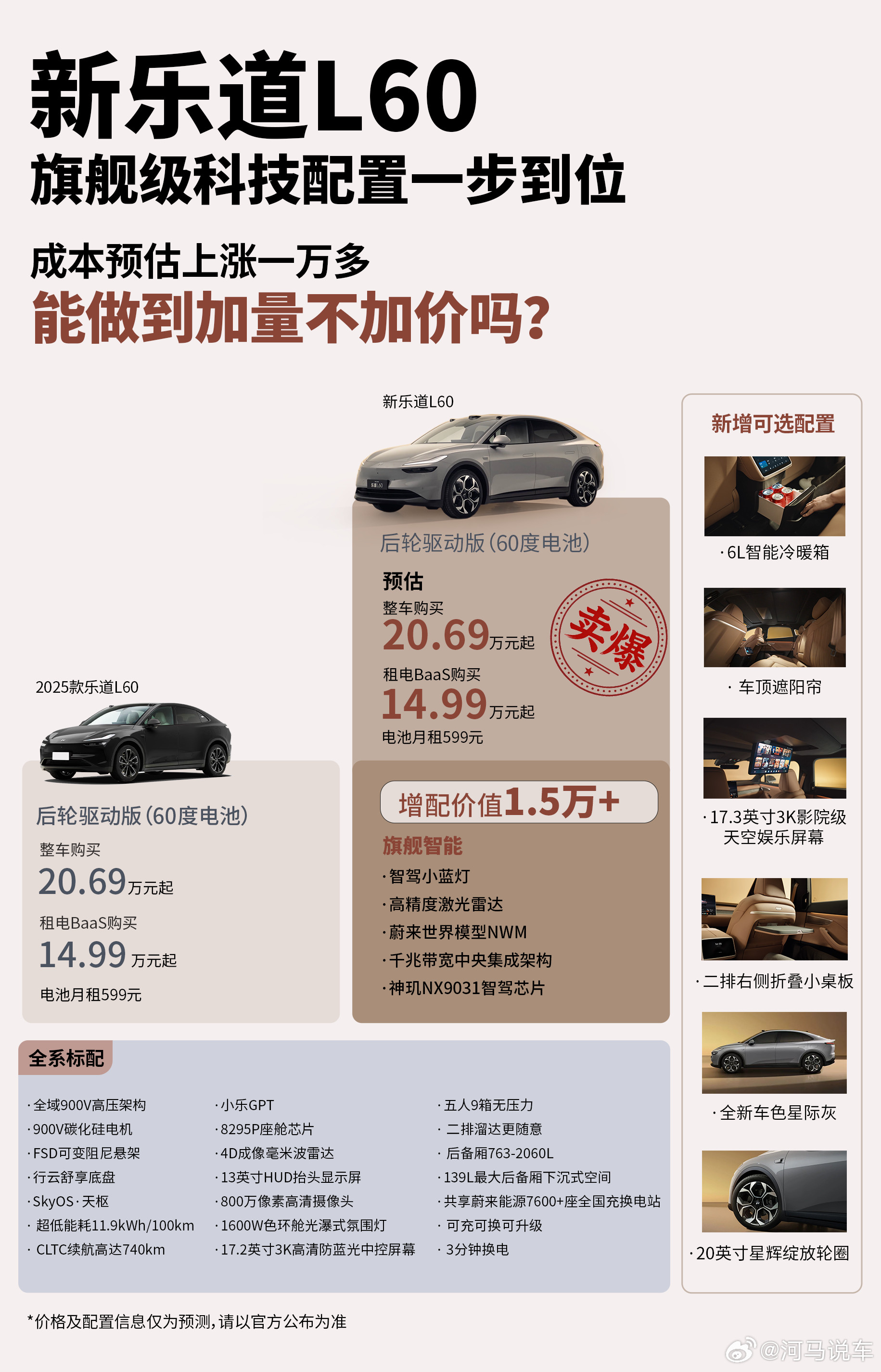 乐道L60马上就要上市了，各位新老朋友是不是都在关心价格啊我们小小分析一下：最值