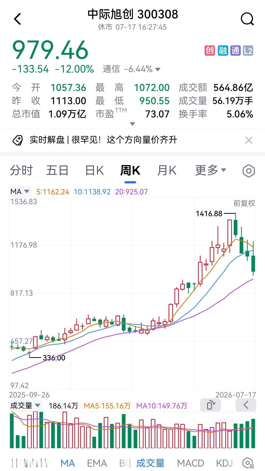这两年是科技股崛起的两年，或说疯狂的两年！即使这一个月有所调整，也难掩其夺目而疯