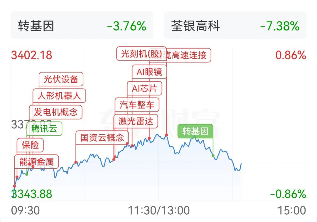 最近A股市场有个现象让人费解：每天14点左右，量化资金就像被设定了闹钟，准时开启