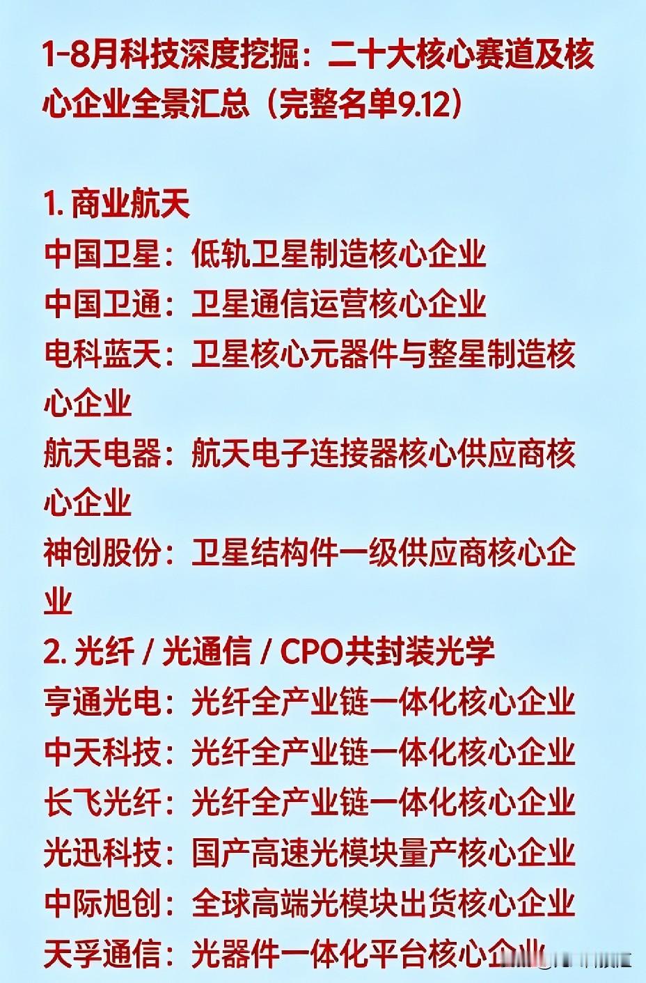 1-8月科技深度挖掘：二十大核心赛道及核心企业全景汇总（完整名单9.12）