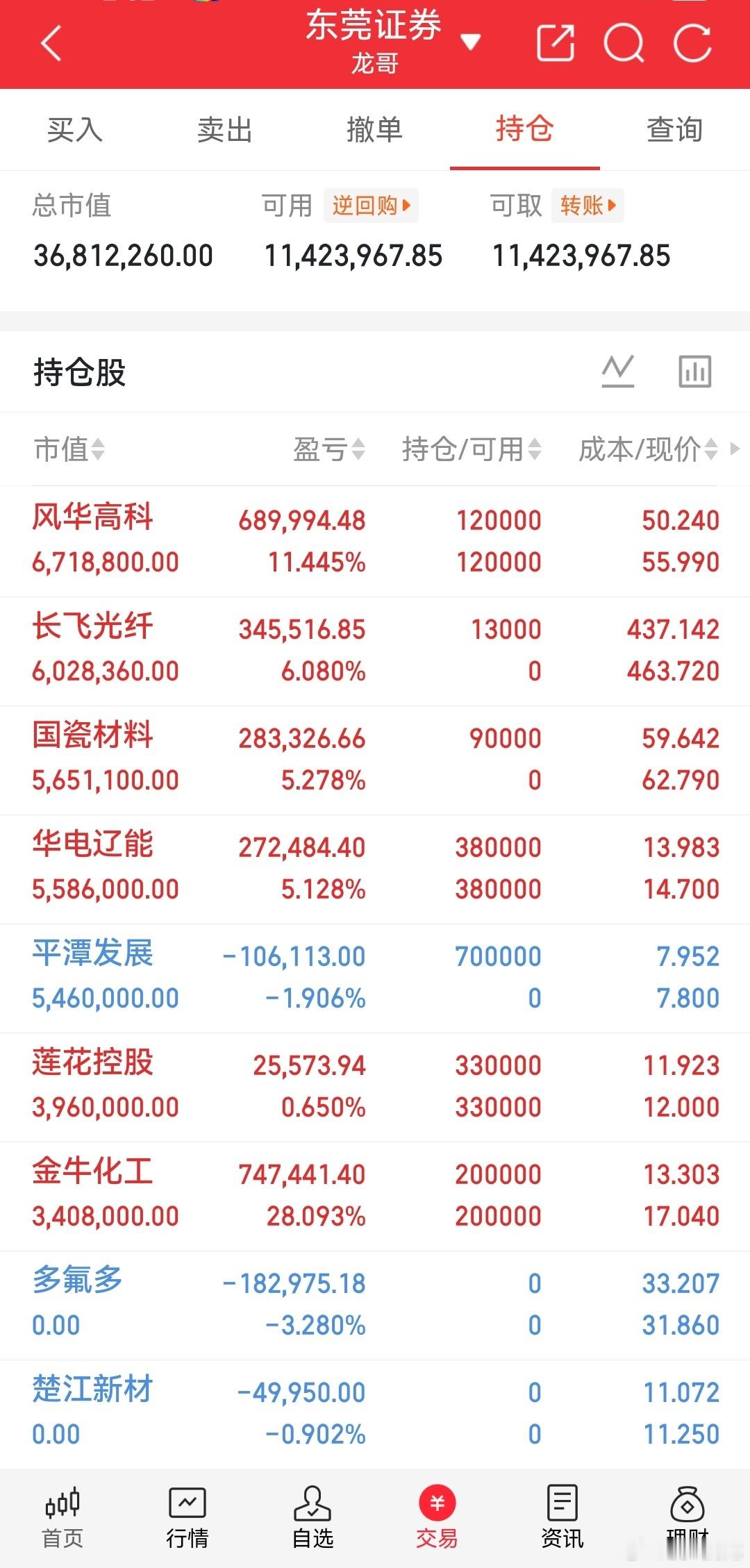 龙哥我的实盘A股记录来了！今日持仓：国瓷材料上机长飞光纤上机平潭发展上机
