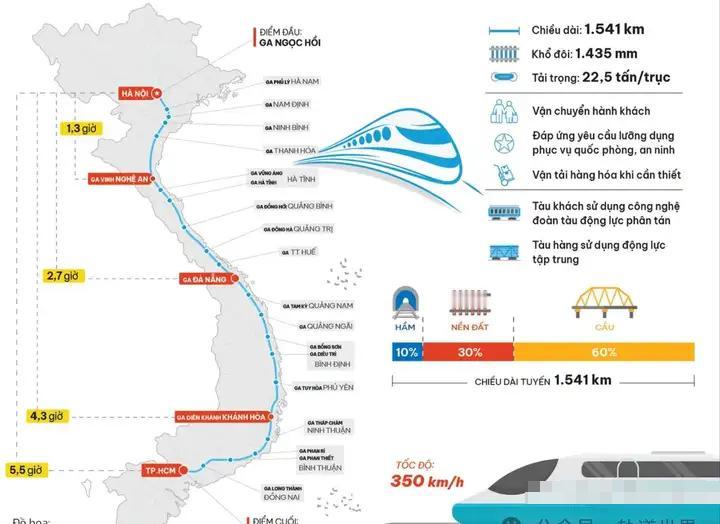 越南又要折腾高铁了，他们能成功吗？说白了，没中国帮忙，估计不太行，不过，就冲他们
