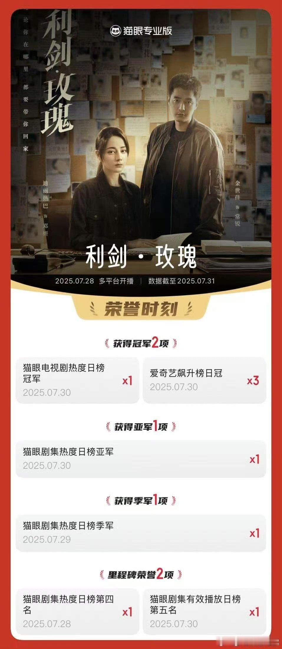 人民网评点名表扬利剑玫瑰🌹​​​迪丽热巴真的演的很好​​​