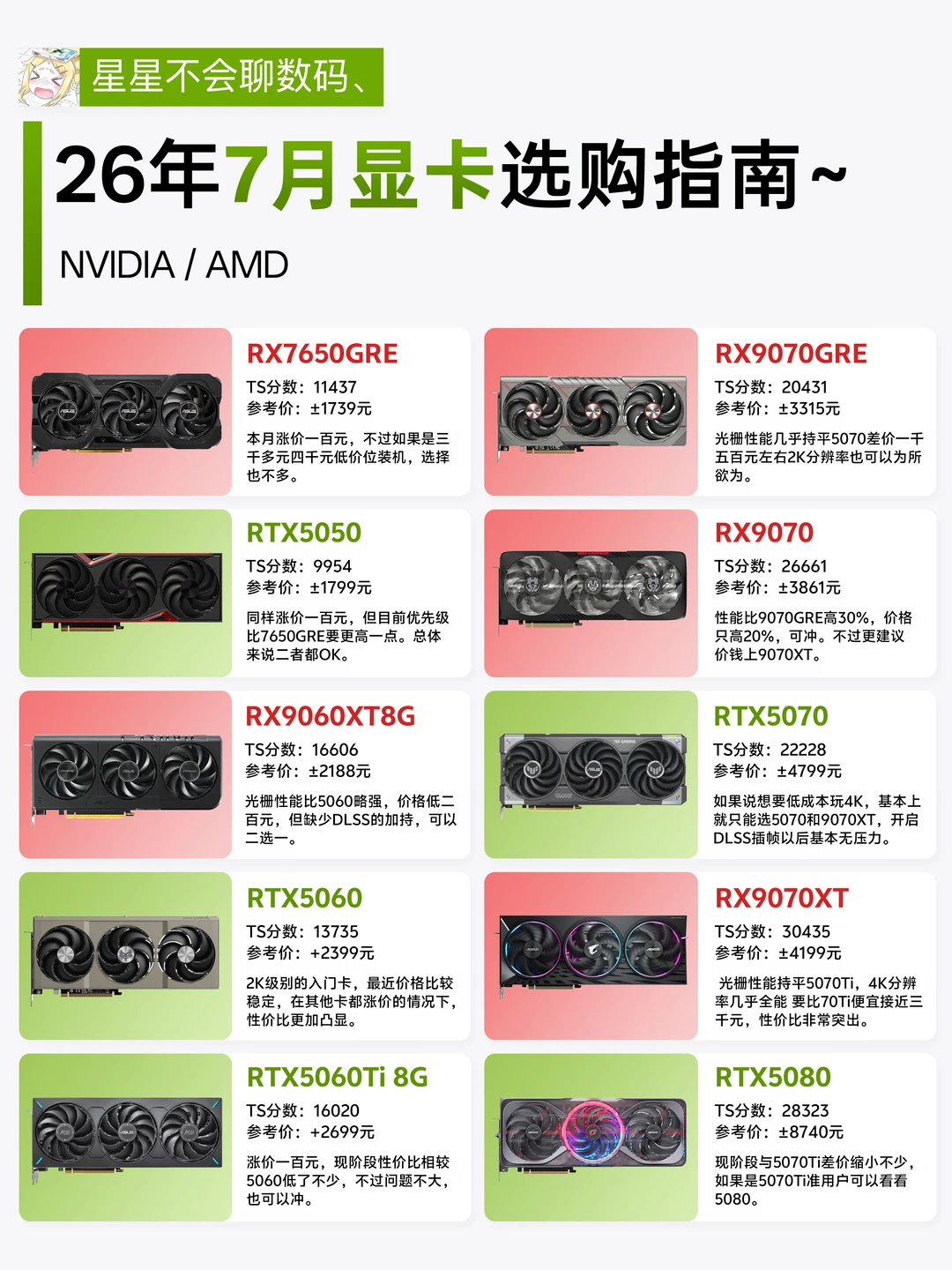 26年7月显卡选购指南，涨价潮即将来袭