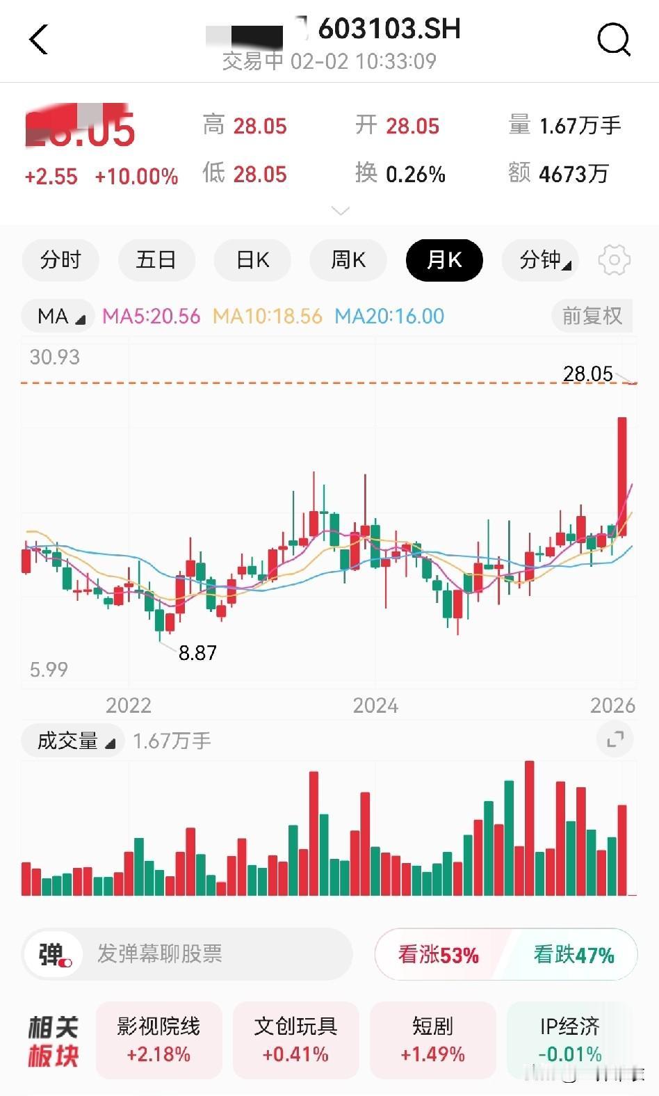 春节档电影要上映了，影视行业的股票肯定要涨一波。春节档那么多电影，唯一真神就是