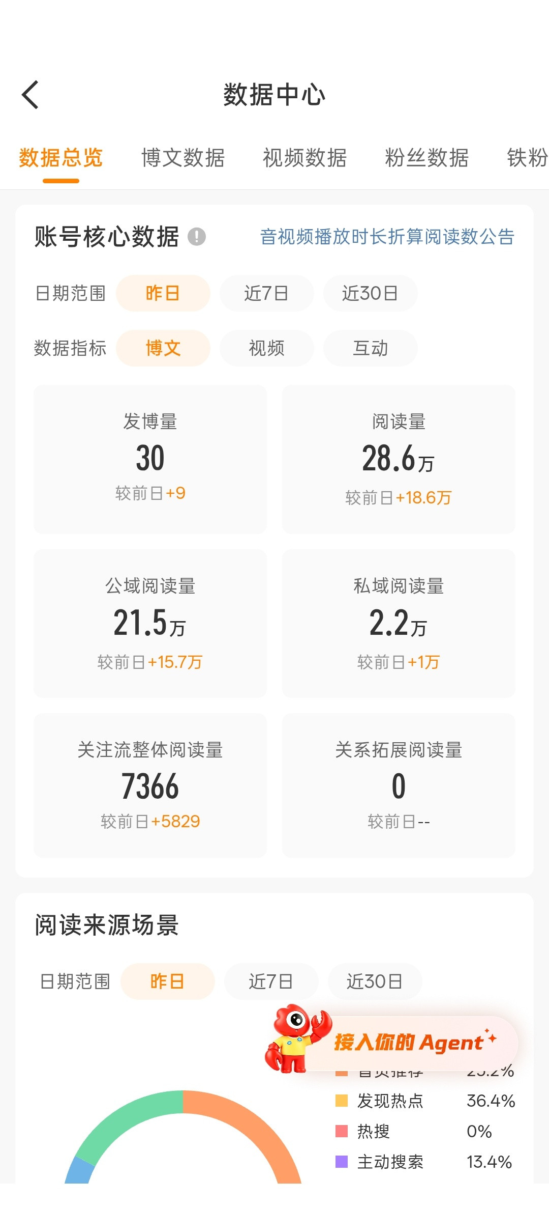 微博你咋了我昨天根本就没发几个帖