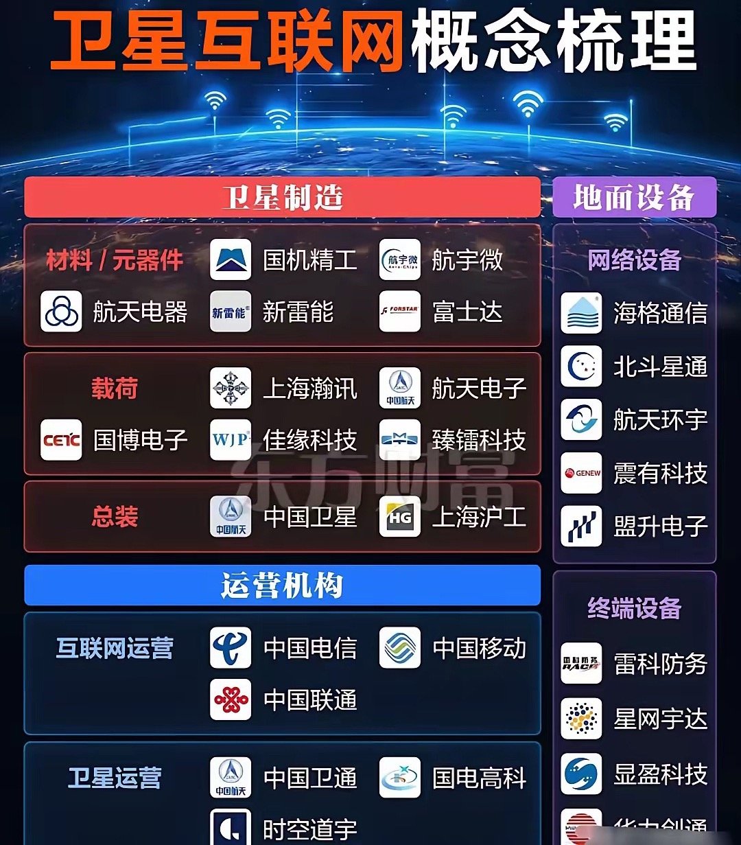 凌晨炸场！中国航天暗放大招，中国版星链狂飙，6G稳了🔥凌晨02:07，大家还在