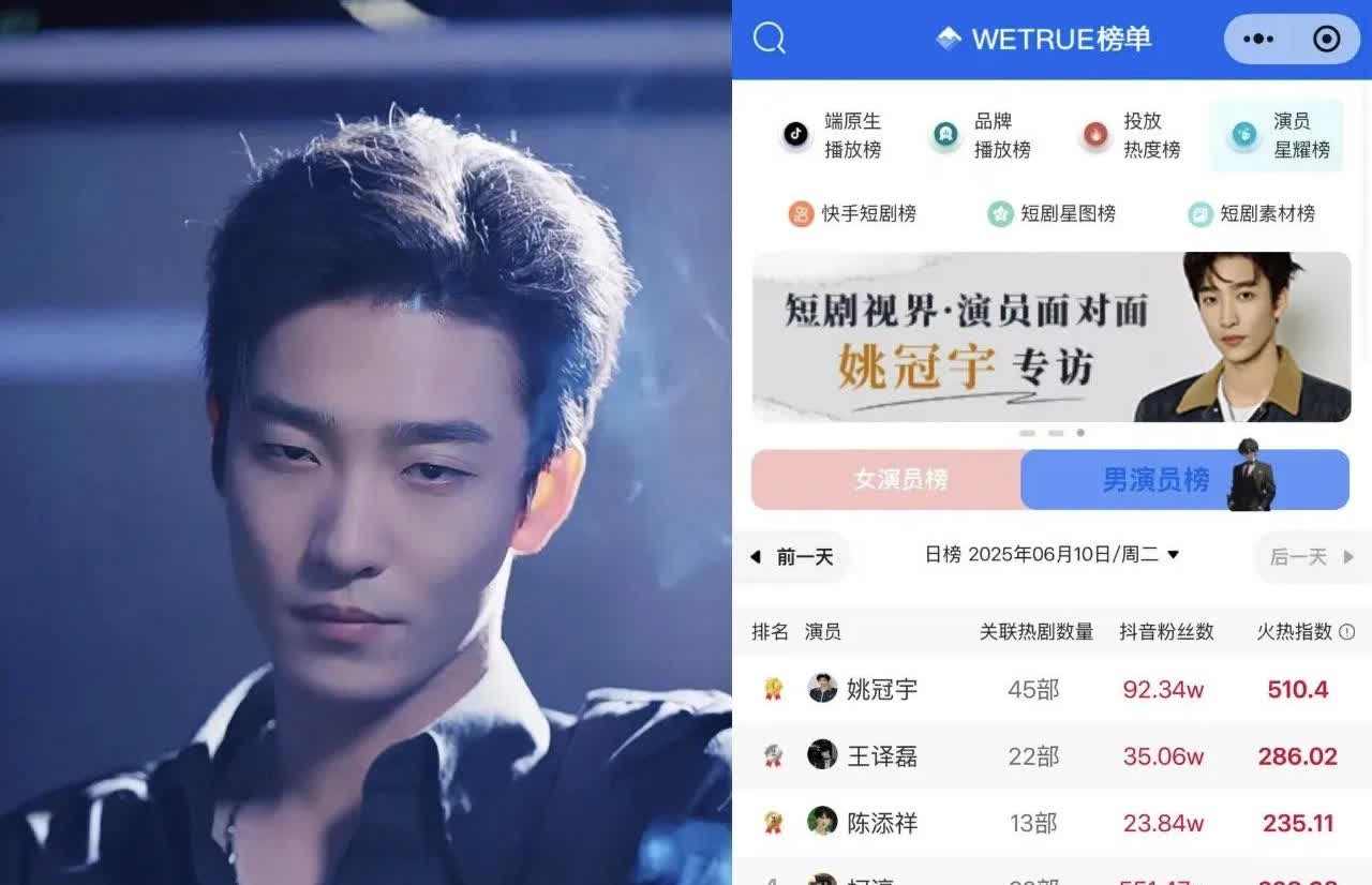 打败柯淳的姚冠宇，你喜欢吗这俩的剧我都看过其实个人更喜欢姚冠宇虽