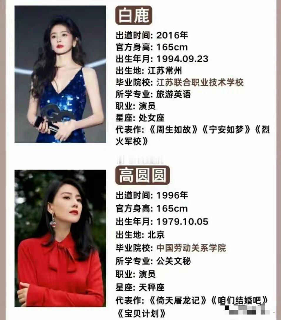 内娱非科班顶流们的学历，看完才明白，努力和实力比出身靠谱